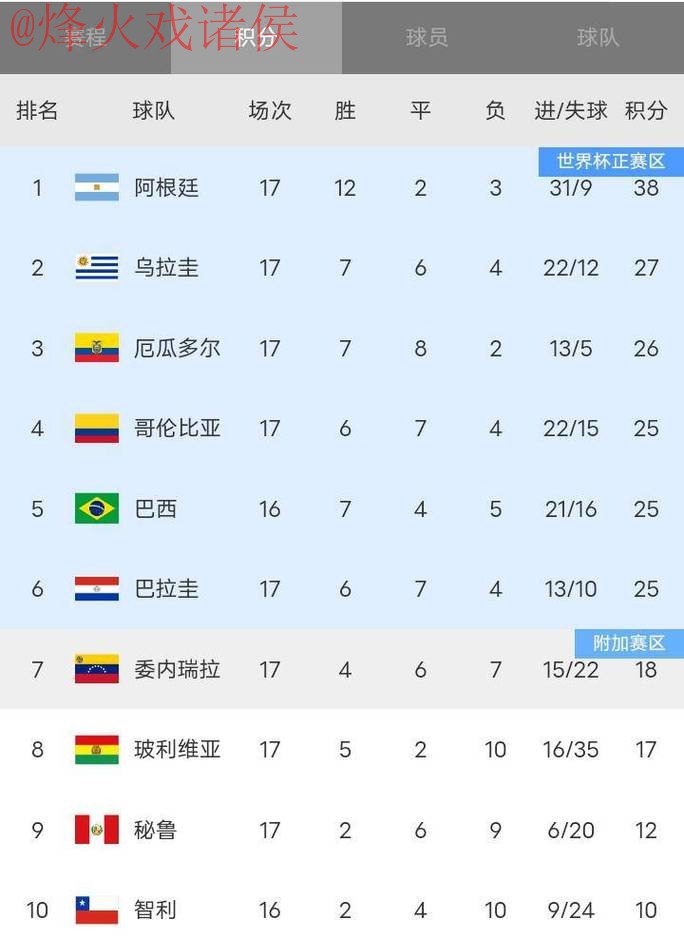 世界杯比分安全热门 世界杯比分安全热门