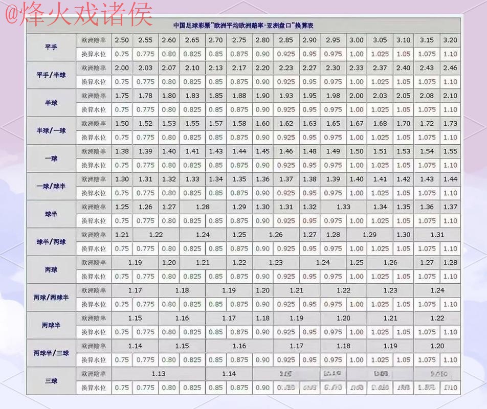 世界杯盘口教程最佳 世界杯盘口教程最佳
