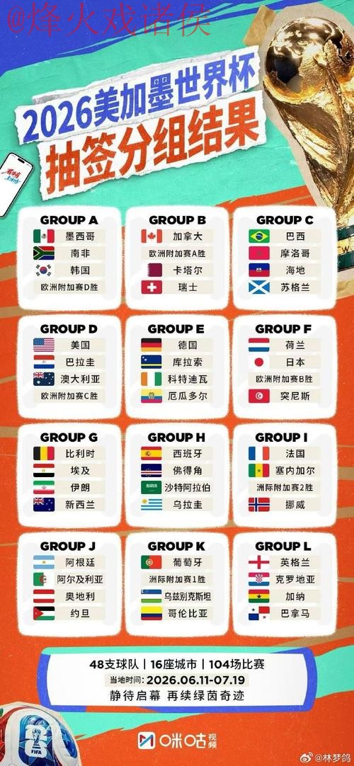 世界杯外围排行热门